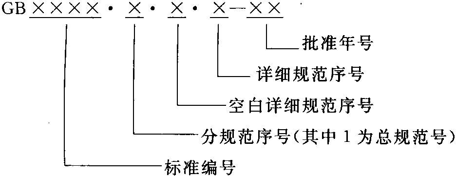 4.采用國際標(biāo)準(zhǔn)的程度和表示方法